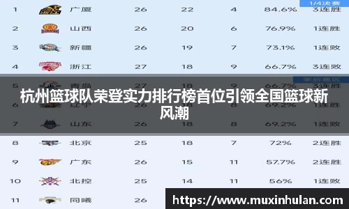 杭州篮球队荣登实力排行榜首位引领全国篮球新风潮