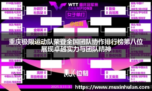 重庆极限运动队荣登全国团队协作排行榜第八位展现卓越实力与团队精神