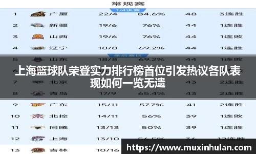 上海篮球队荣登实力排行榜首位引发热议各队表现如何一览无遗