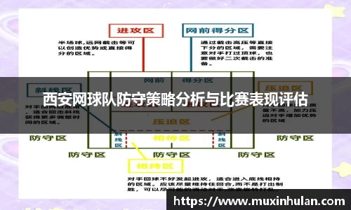 西安网球队防守策略分析与比赛表现评估