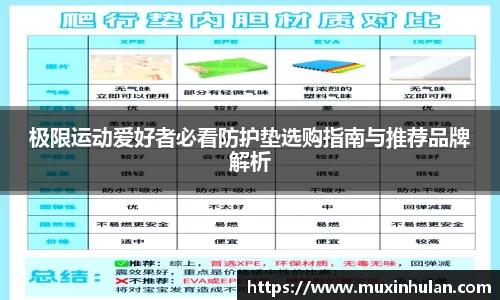 极限运动爱好者必看防护垫选购指南与推荐品牌解析