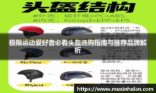 极限运动爱好者必看头盔选购指南与推荐品牌解析